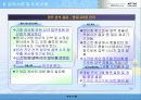 한국전기안전공사 고객관리 업무 분석 보고 21페이지