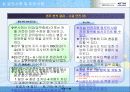 한국전기안전공사 고객관리 업무 분석 보고 22페이지