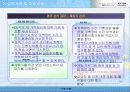 한국전기안전공사 고객관리 업무 분석 보고 23페이지