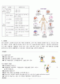 당뇨간호교육안 4페이지