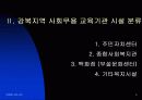 사회무용교육기관 ppt 4페이지