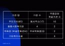 사회무용교육기관 ppt 5페이지
