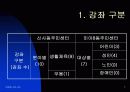 사회무용교육기관 ppt 7페이지
