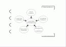 [영문] Geert Hofstede cultural dimensions. -Different of Korea and Japan about cultural dimensions- 6페이지