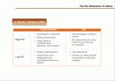 [영문] Geert Hofstede cultural dimensions. -Different of Korea and Japan about cultural dimensions- 7페이지