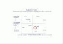 [영문] Geert Hofstede cultural dimensions. -Different of Korea and Japan about cultural dimensions- 15페이지