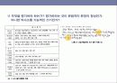 한국어 쓰기 능력 평가에 대한 연구 ppt 8페이지