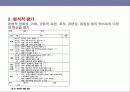 한국어 쓰기 능력 평가에 대한 연구 ppt 10페이지