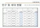 대전관광지 소개 및 관광상품  4페이지