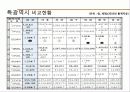 대전관광지 소개 및 관광상품  5페이지