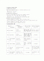 인코텀즈 2010 3페이지