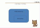 [관광] 여행사 마케팅 4페이지