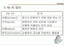 [관광] 여행사 마케팅 8페이지