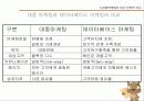 [관광] 여행사 마케팅 11페이지