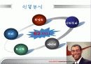 NIKE 나이키 광고분석과 광고전략제안 파워포인트 15페이지