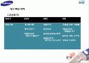삼성SENSE 센스 광고전략기획서 26페이지