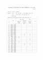 전통주택과공동주택의온도습도변화비교연구 16페이지