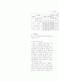 고강도콘크리트의 품질관리에 대한 현장실험 연구 5페이지