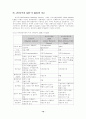 공공정책에 대한 판단분석 (Judgment Analysis)의 적용에 관한 연구 10페이지