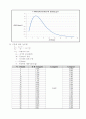 Non-Ideal Reactor Behavior(결과 Report) 6페이지