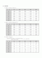 Type 1 of Sedimentation(결과 Report) 4페이지