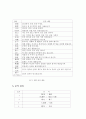 방송언어의 운율적 자질에 대한 고찰 - 장단 대립 모음의 상대값 비교를 중심으로 18페이지