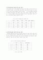 방송언어의 운율적 자질에 대한 고찰 - 장단 대립 모음의 상대값 비교를 중심으로 19페이지