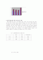 방송언어의 운율적 자질에 대한 고찰 - 장단 대립 모음의 상대값 비교를 중심으로 21페이지