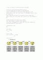 성공하는 대학생들을 위한 리더쉽(조선대 인강) 32페이지