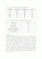 일본 자동차 공해대책 (국지오염대책 )에 대한 고찰 10페이지