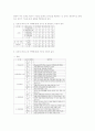 일본어 능력시험의 유형 개발에 관한 연구 4페이지