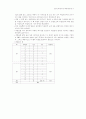 일본어 능력시험의 유형 개발에 관한 연구 19페이지