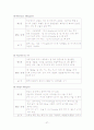 자궁 경부암 문헌고찰 27페이지