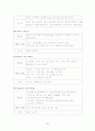 자궁 경부암 문헌고찰 29페이지