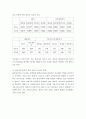 최종침전지의 설계에서의 일고찰(一考察) - 중간정류벽의 기능 9페이지