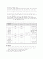 K DTVP2 (한국판 시지각 발달검사) 2페이지