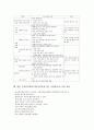 가창중심학습모형(가창중심수업, 가창학습)의 개념과 이론적 기반, 가창중심학습모형(가창중심수업, 가창학습)의 전개와 수업사례, 가창중심학습모형(가창중심수업, 가창학습)의 수업모형과 적용방안 분석 7페이지