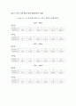 09.6.2 물리실험(sonometer) 2페이지