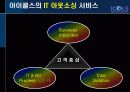 IT Outsourcing, 시스템통합(SI),컨설팅, 솔루션 - 이이콜스 7페이지
