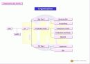 영문회사소개서- Cable assembly & Wire harness etc 부광전자 14페이지