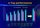 SK 텔레콤 홰외영문IR 12페이지