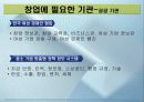 창업에 필요한 기관 3페이지