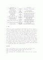 구성주의학습이론(구성주의)의 원리와 학습환경, 구성주의학습이론(구성주의)의 수업설계목표와 인지적융통성이론, 구성주의학습이론(구성주의)의 적용시 주안점, 구성주의학습이론과 객관주의학습이론 비교 분석 15페이지