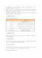 국어교육(국어과교육) 반응중심학습과 역할놀이학습, 국어교육(국어과교육) 개별화학습과 전문가협력학습, 국어교육(국어과교육) 문제해결학습과 창의성계발학습, 국어교육(국어과교육) 가치탐구학습과 직접교수법 5페이지