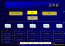 e 포커 게임 사업계획서 8페이지