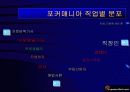 e 포커 게임 사업계획서 15페이지