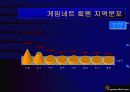 e 포커 게임 사업계획서 17페이지