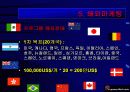 e 포커 게임 사업계획서 28페이지