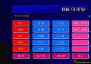 e 포커 게임 사업계획서 29페이지