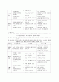 AA보육과정-표준보육과정 5페이지